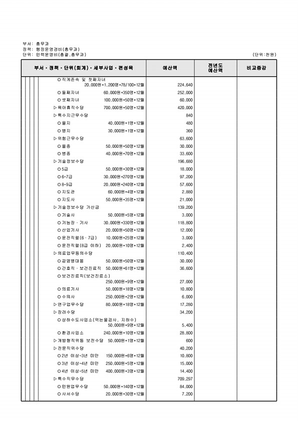 533페이지