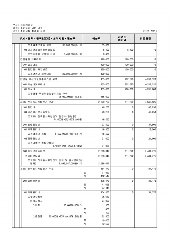 551페이지