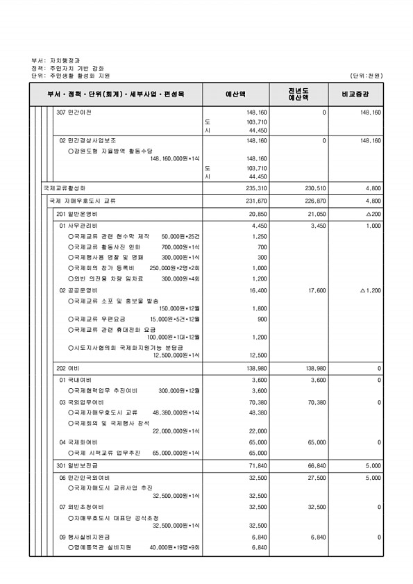 554페이지