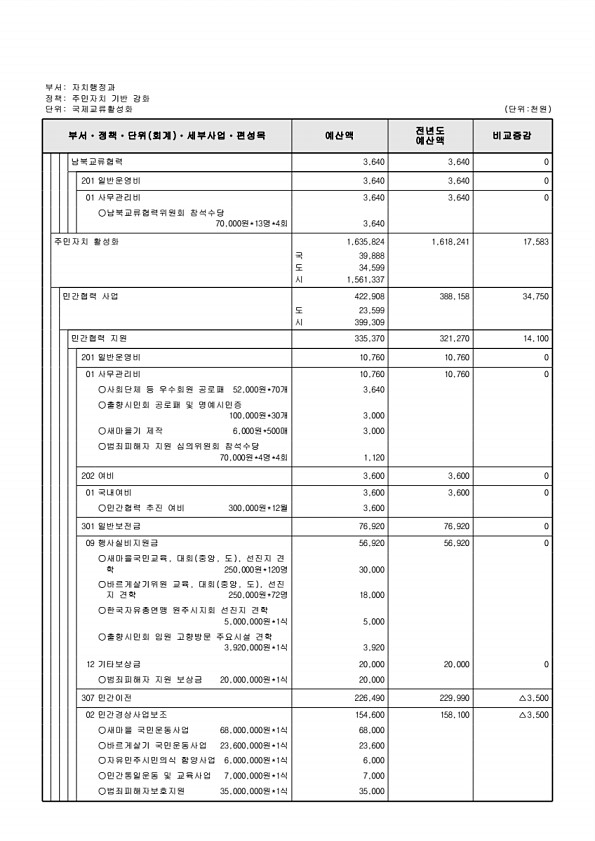 555페이지