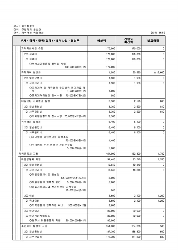 557페이지