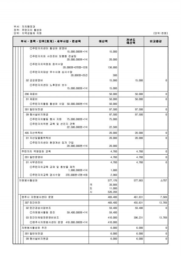 558페이지