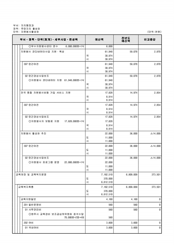 559페이지