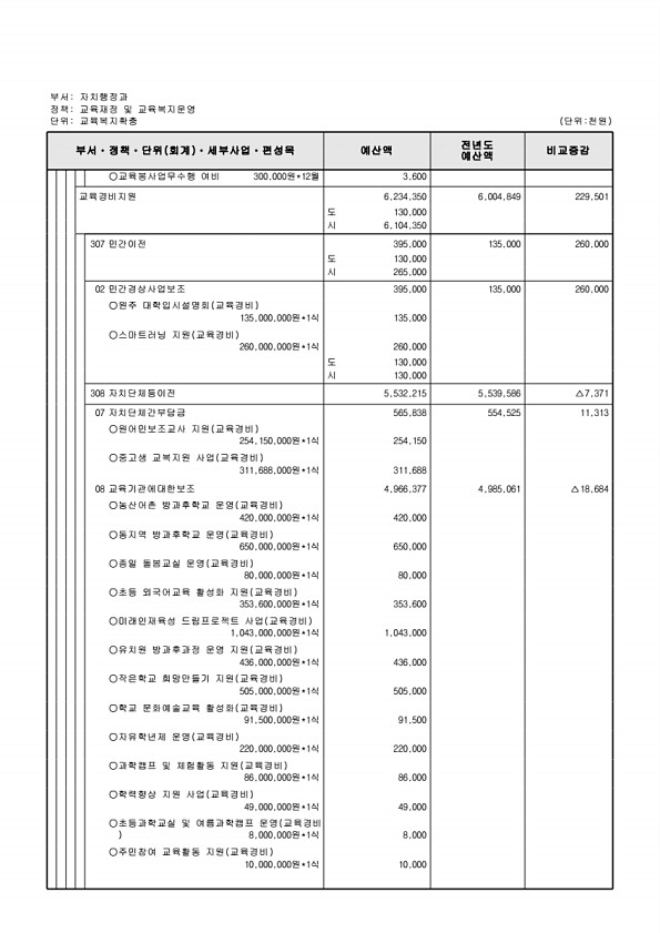 560페이지