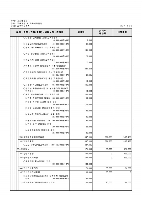 561페이지