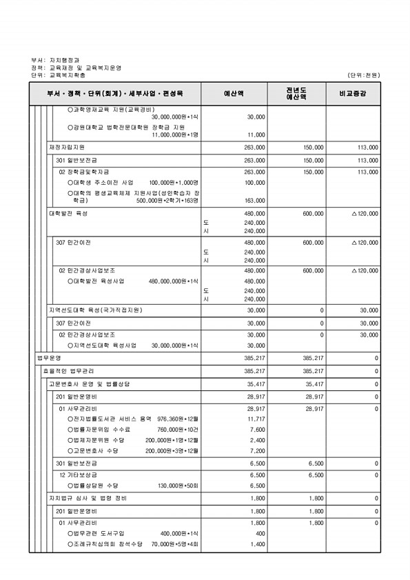 562페이지