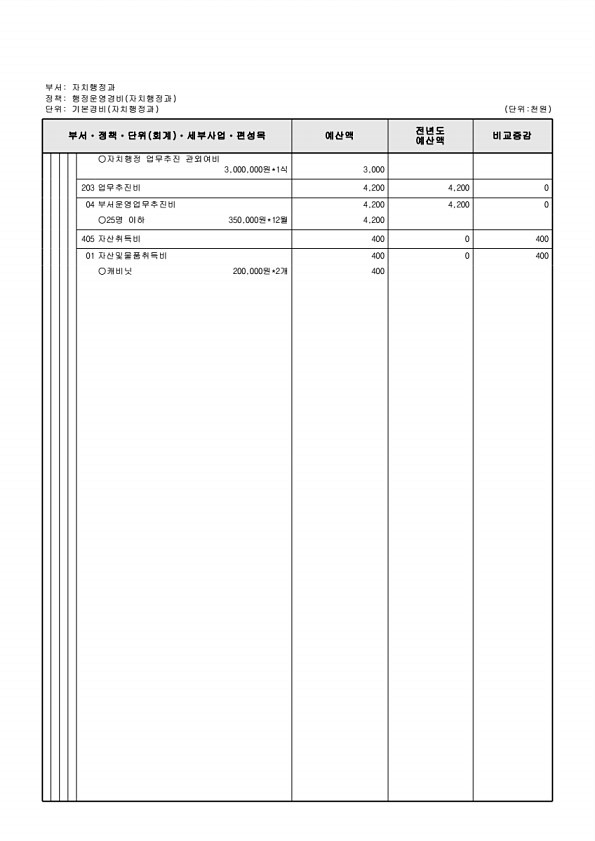 564페이지