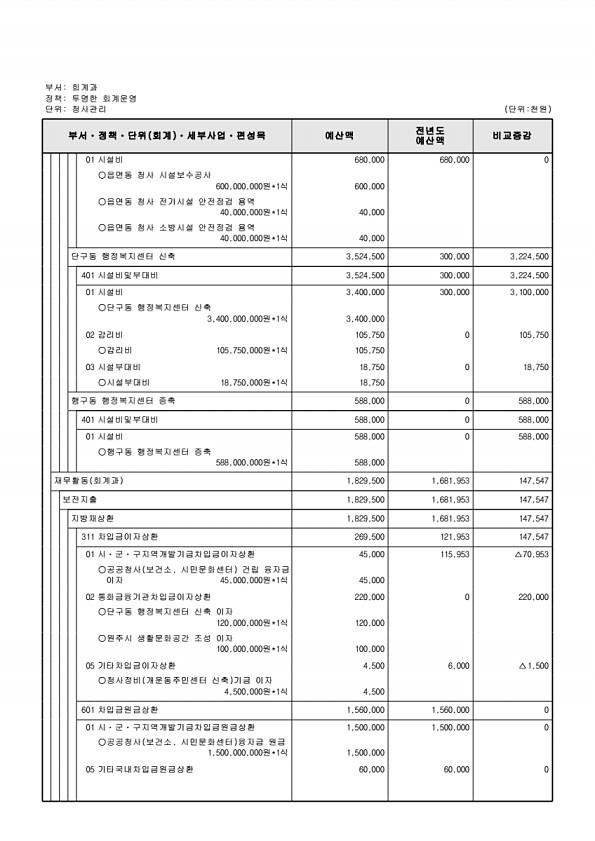 580페이지