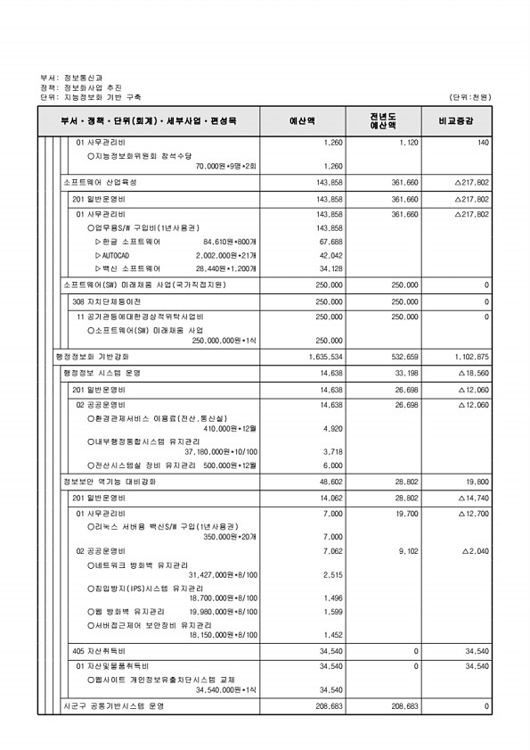 583페이지