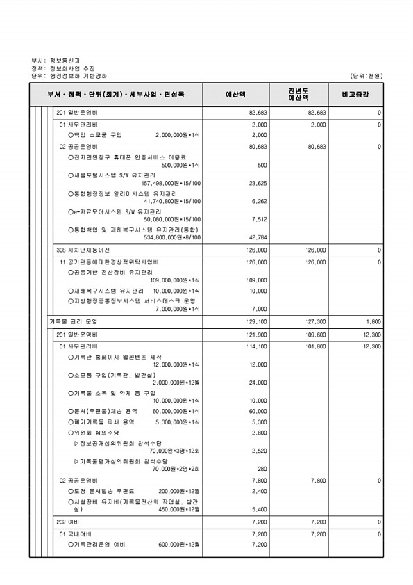 584페이지