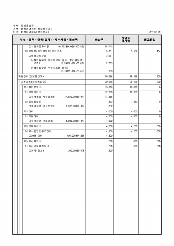 588페이지