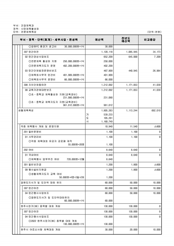 594페이지