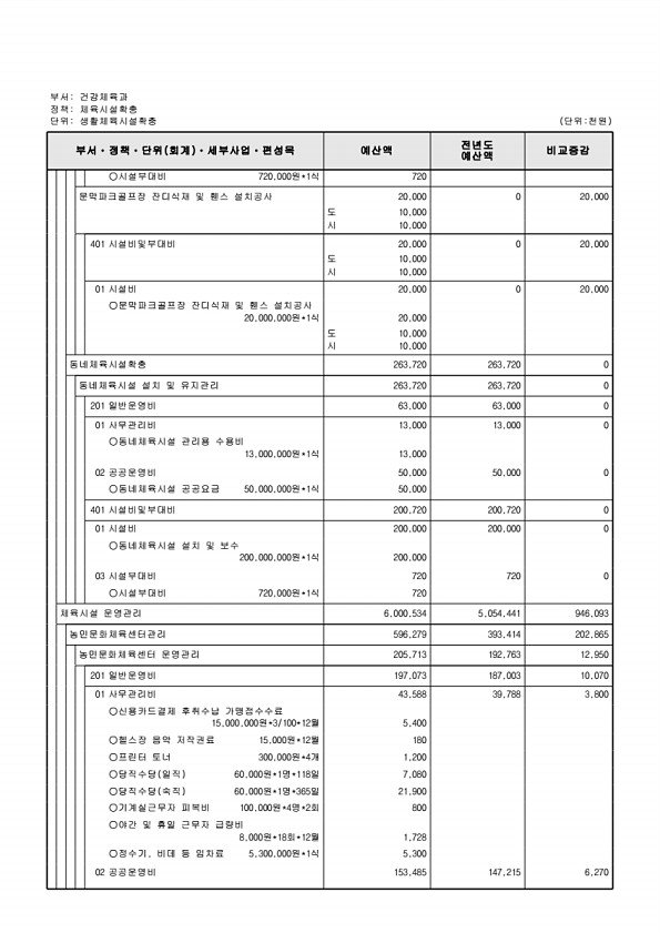 601페이지