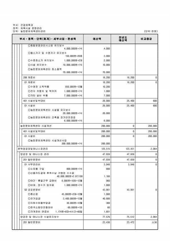 603페이지