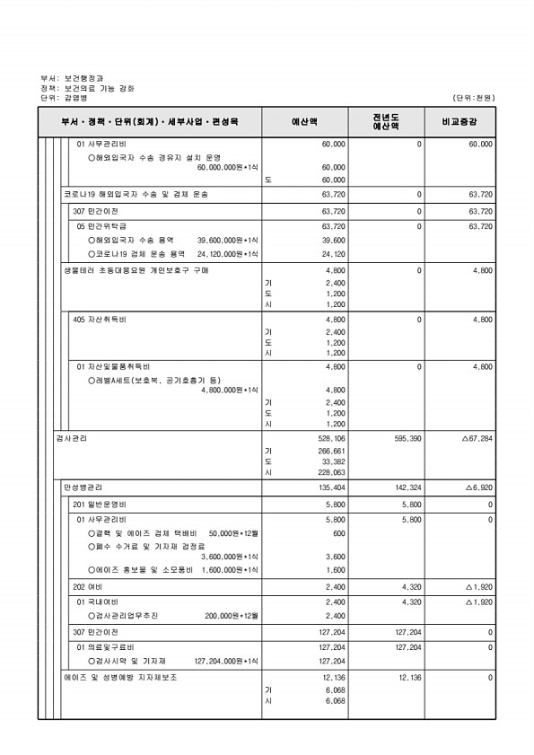 620페이지