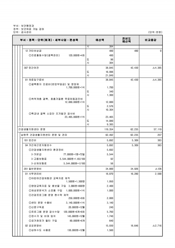 623페이지