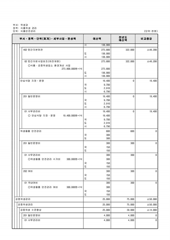 632페이지