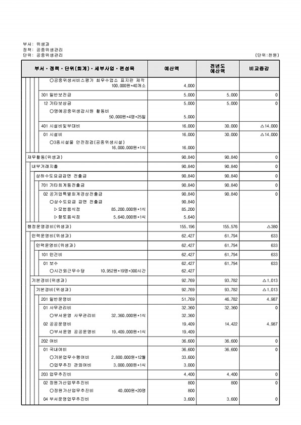 633페이지