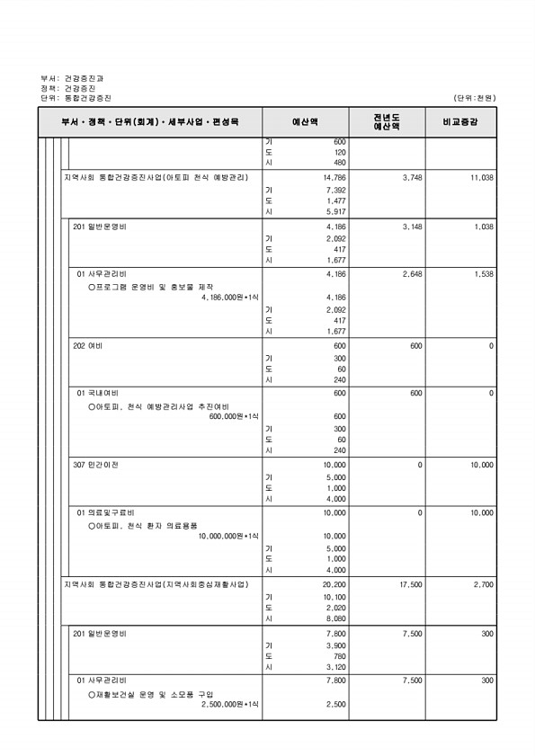 640페이지