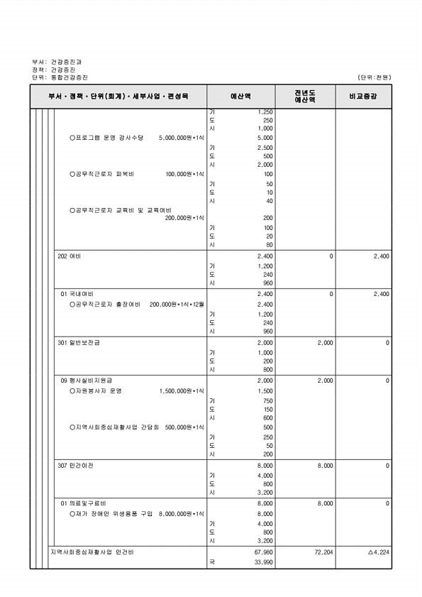 641페이지