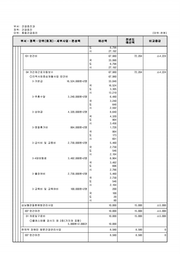 642페이지