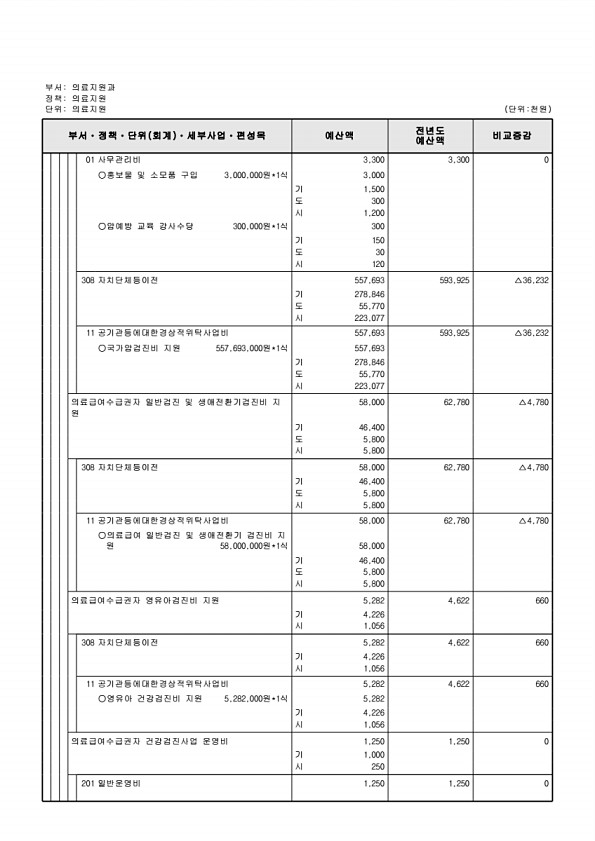 665페이지