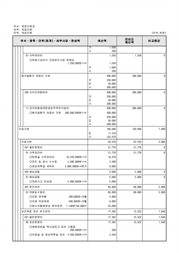 666페이지