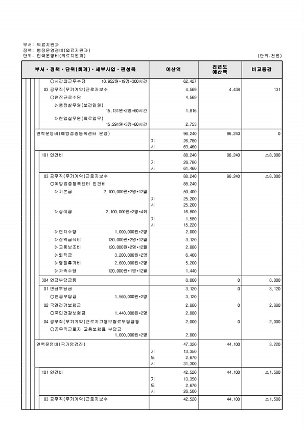 674페이지