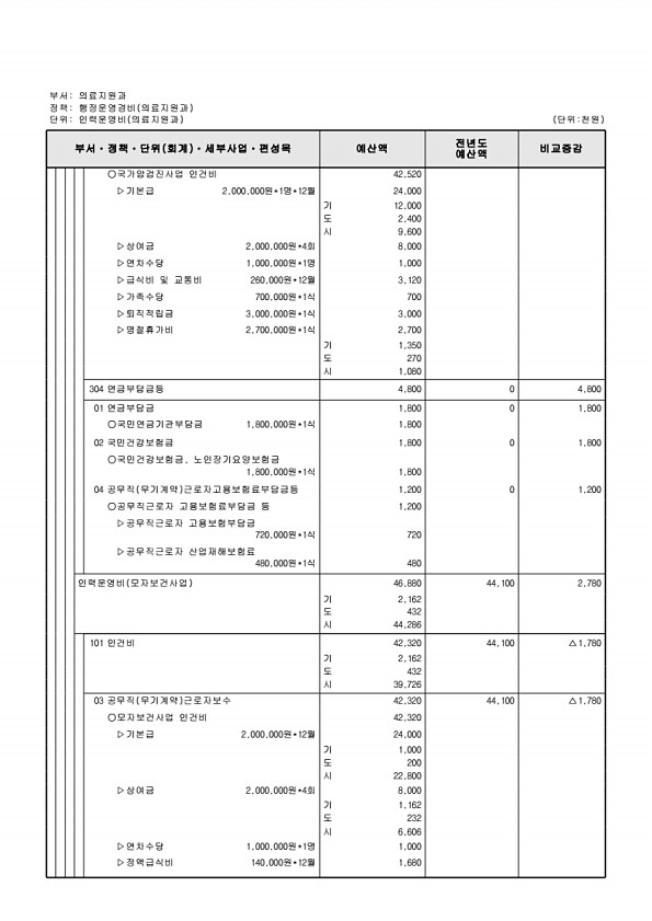 675페이지