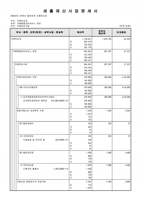 677페이지