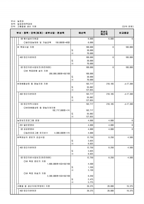 686페이지