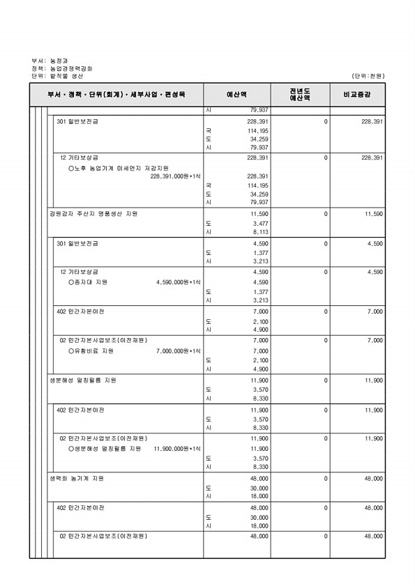 688페이지