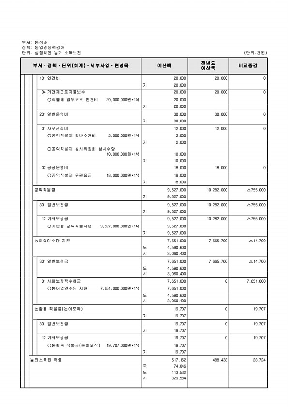 690페이지