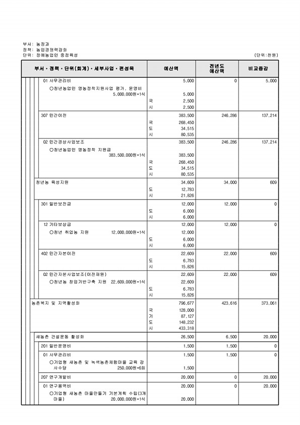 695페이지