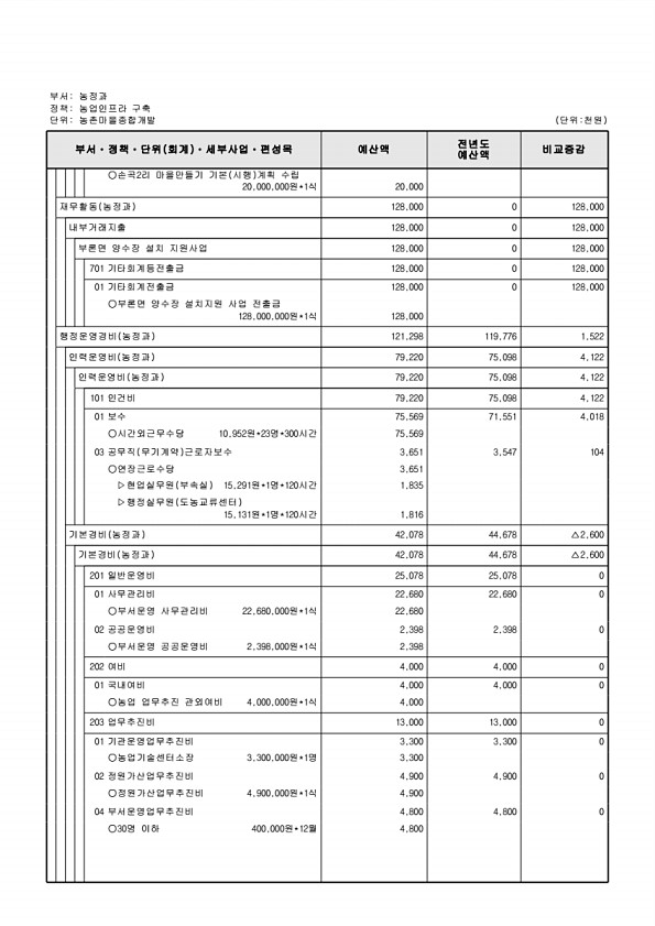 705페이지