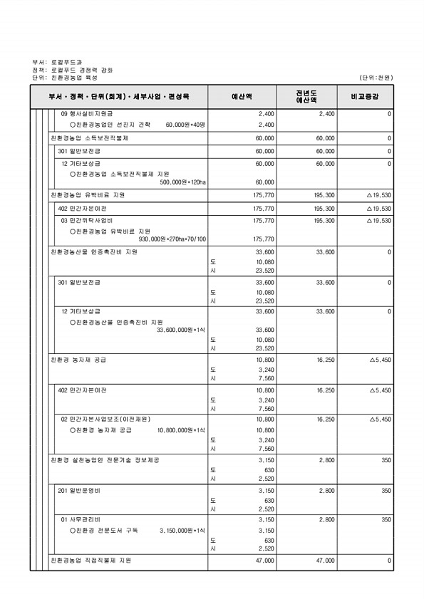 707페이지