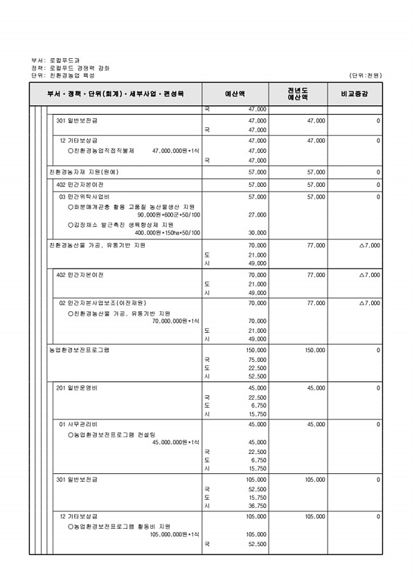 708페이지