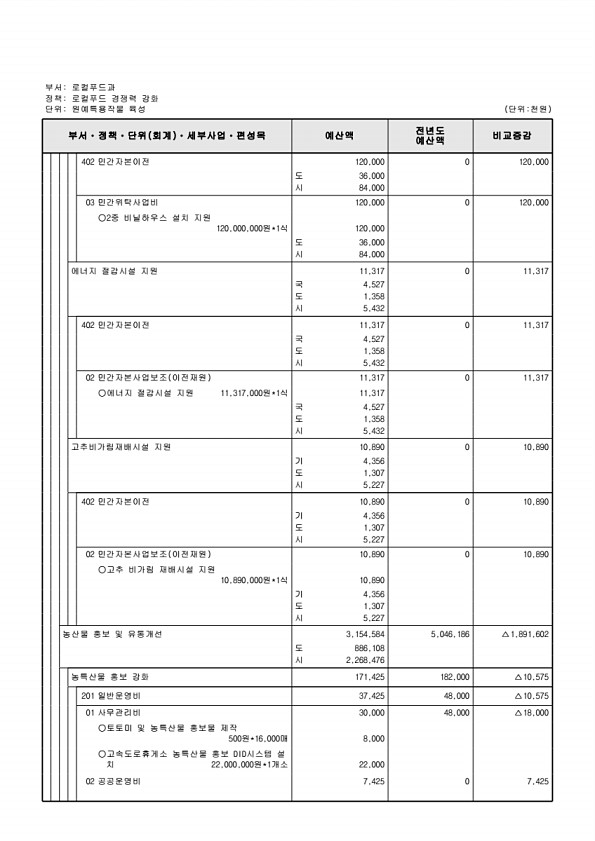 714페이지