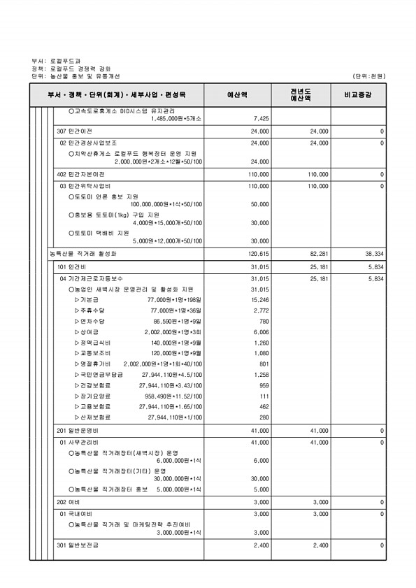 715페이지