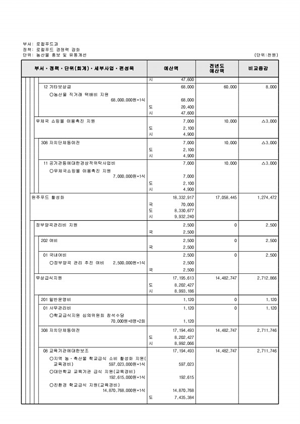 720페이지