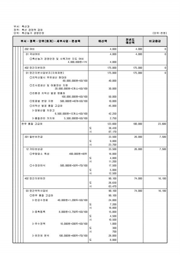 728페이지