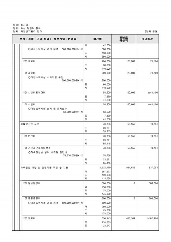 740페이지