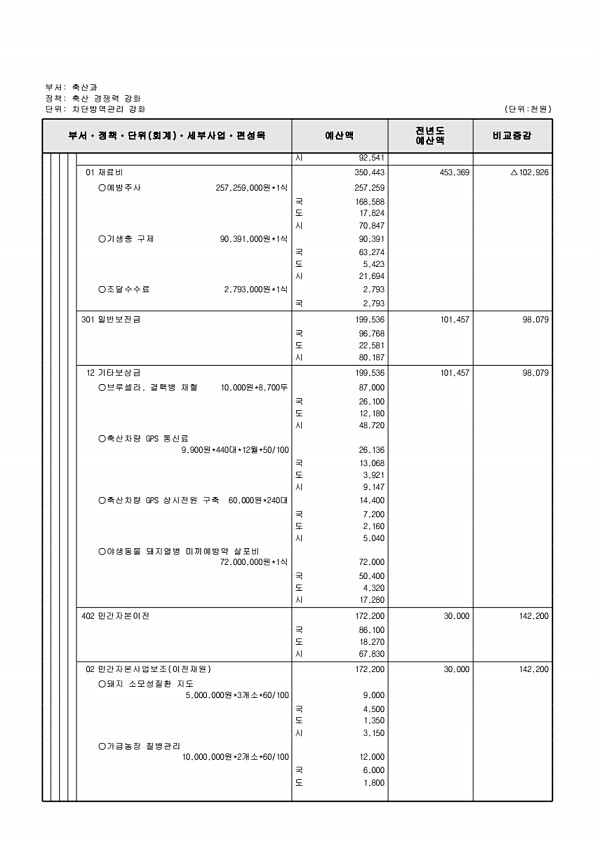 741페이지