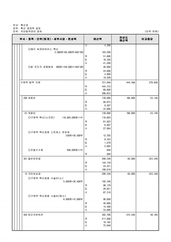 742페이지