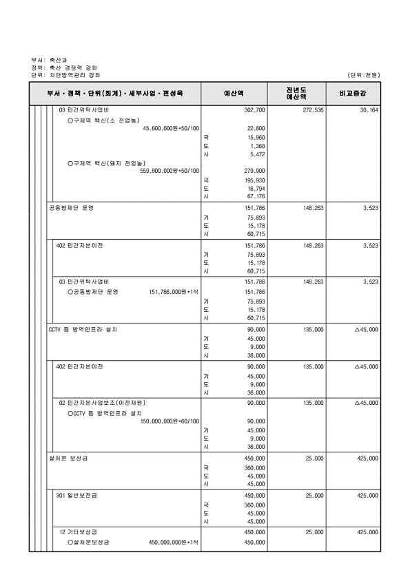 743페이지