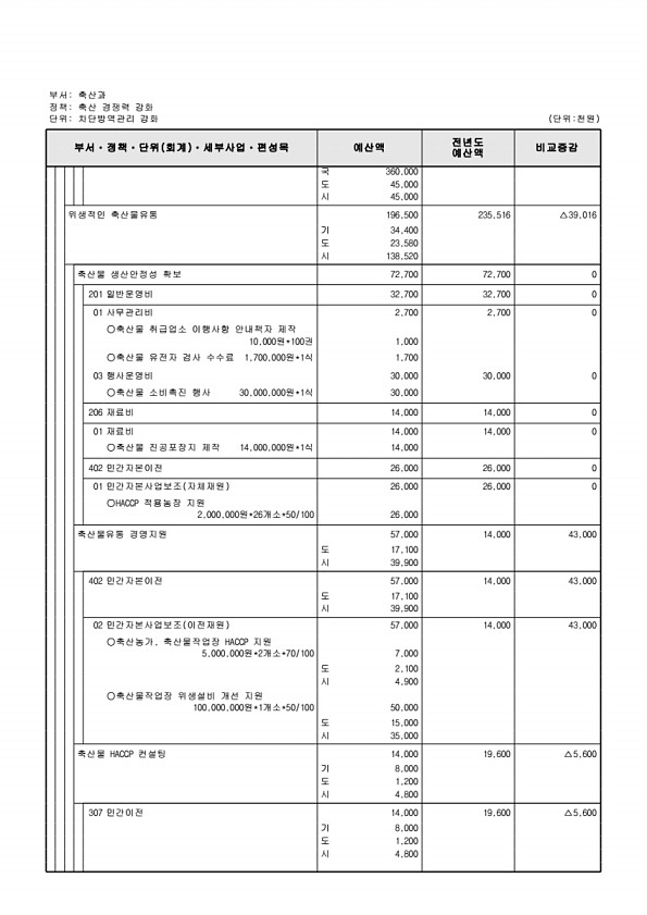 744페이지