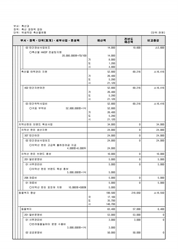 745페이지