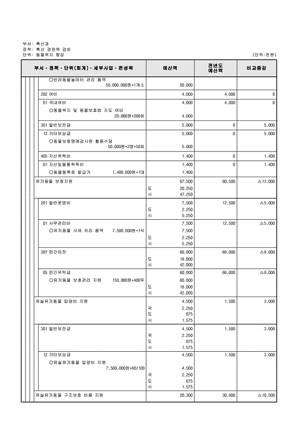 746페이지