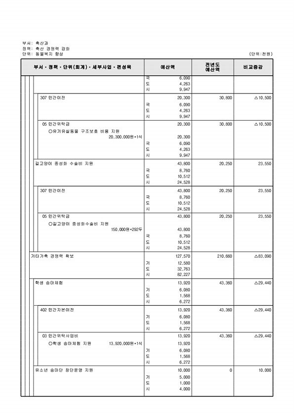 747페이지