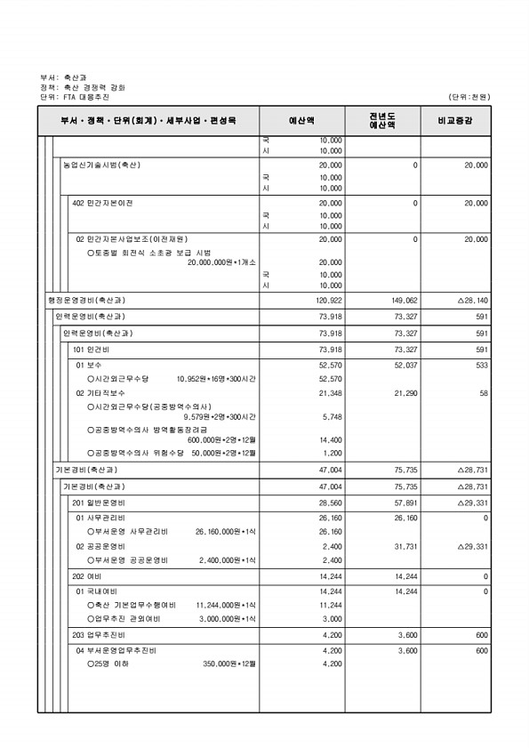 749페이지